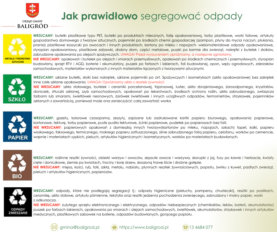 Segregacja odpadów